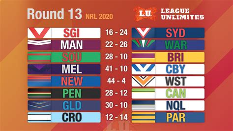 nrl results this weekend